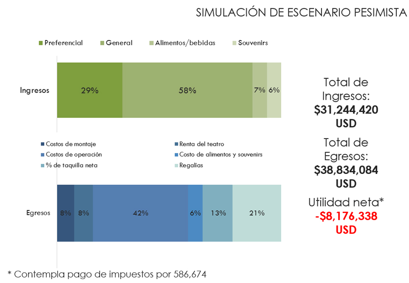 Medicion de Rentabilidad de Negocio